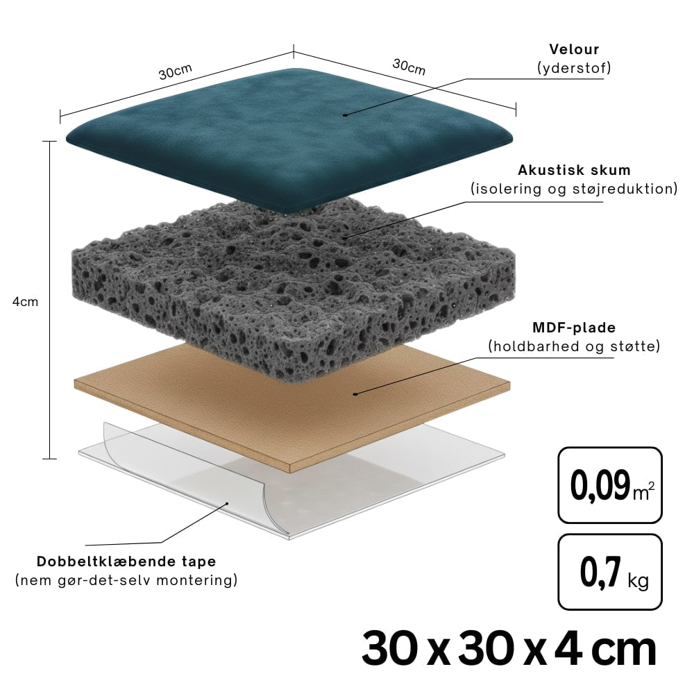 NextGen Akustik Velour Vægpanel - M. Klæb på bagside, flere farver. - Malprivat.dk